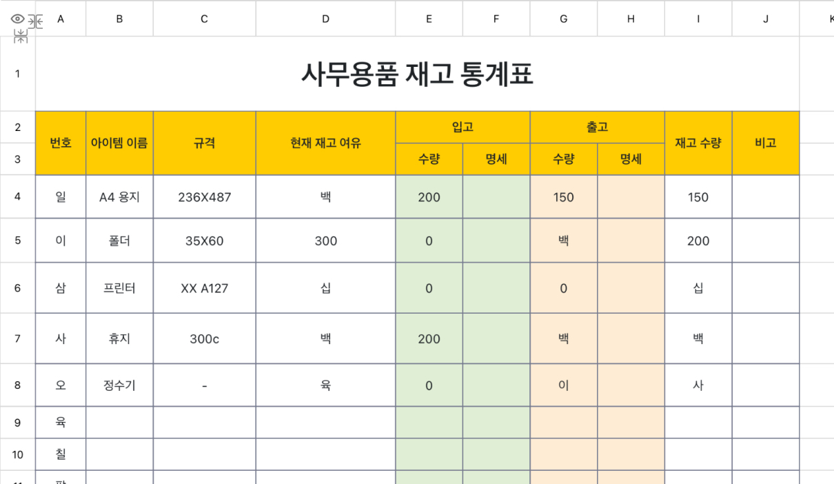 사무용품 재고 통계표